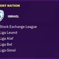הורדה ליגות נמוכות בישראל 2021